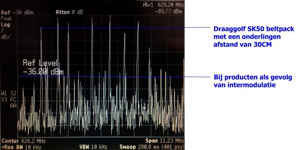 Spectrum intermodulatie 8 zender in 1 Kanaal 8Mhz